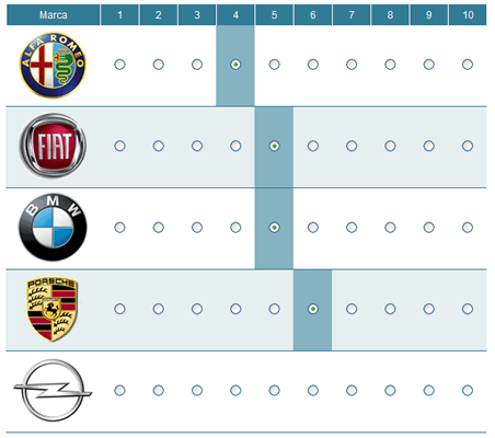 Rating - Metodolog�a Maxdiff